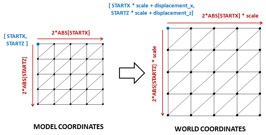 模型坐标系到世界坐标系