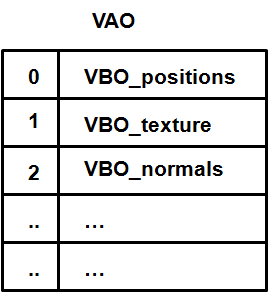 VBO